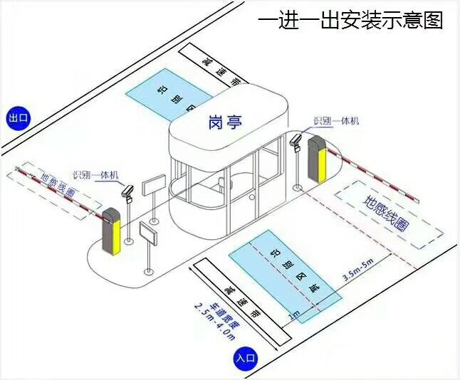 宜宾叙州区标准manbext登陆
系统安装图