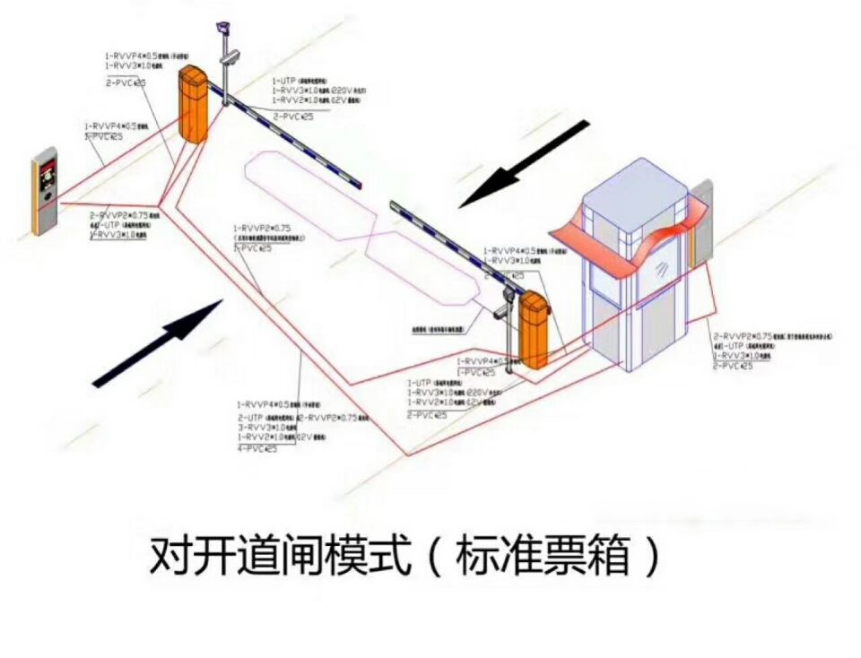 宜宾叙州区对开道闸单通道收费系统