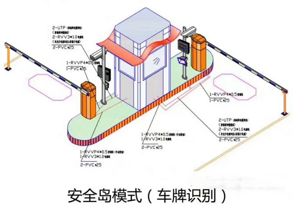 宜宾叙州区双通道带岗亭manbext登陆