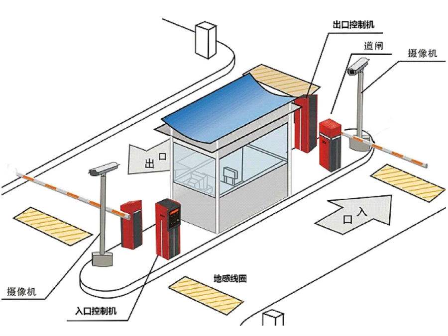 宜宾叙州区标准双通道刷卡停车系统安装示意